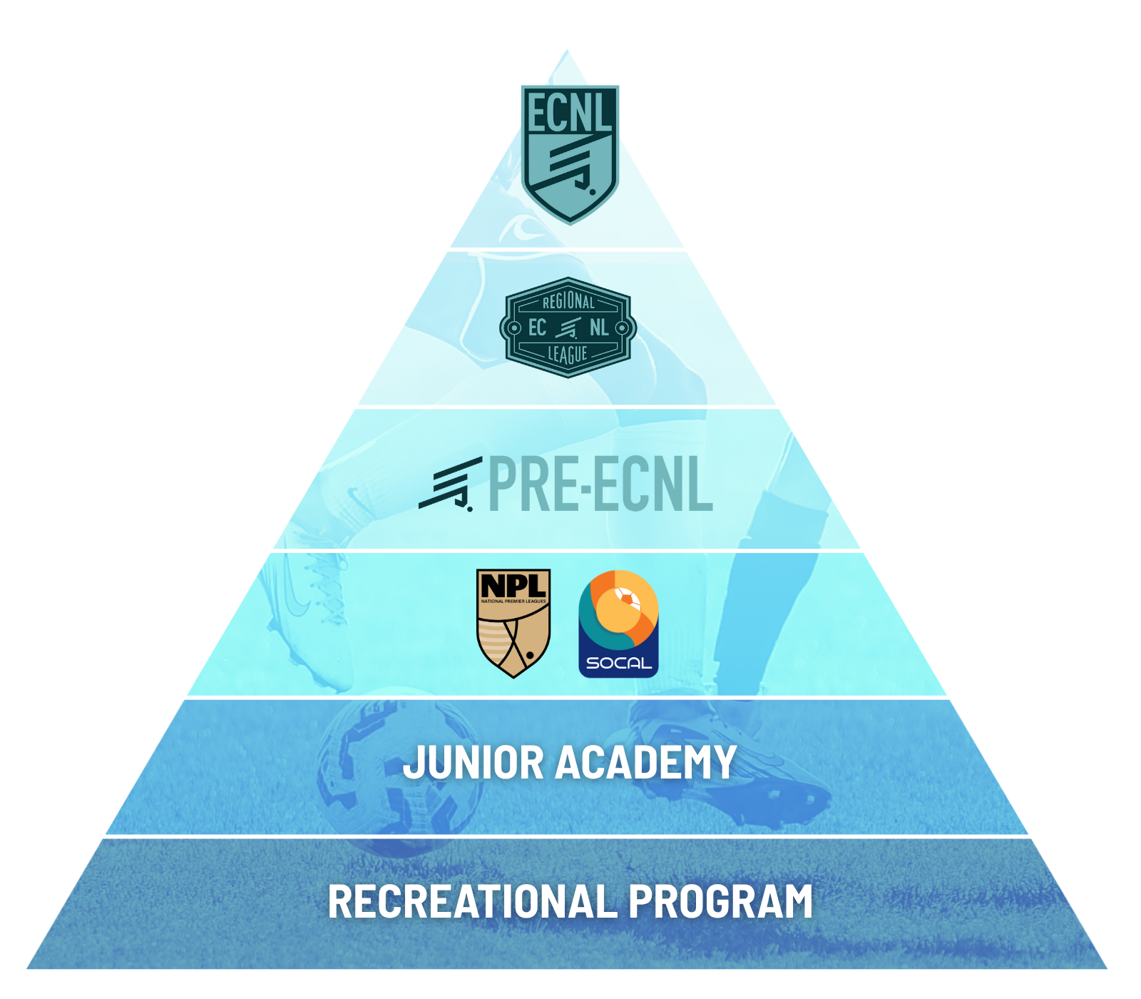 2025-26 Player Pathway (2)