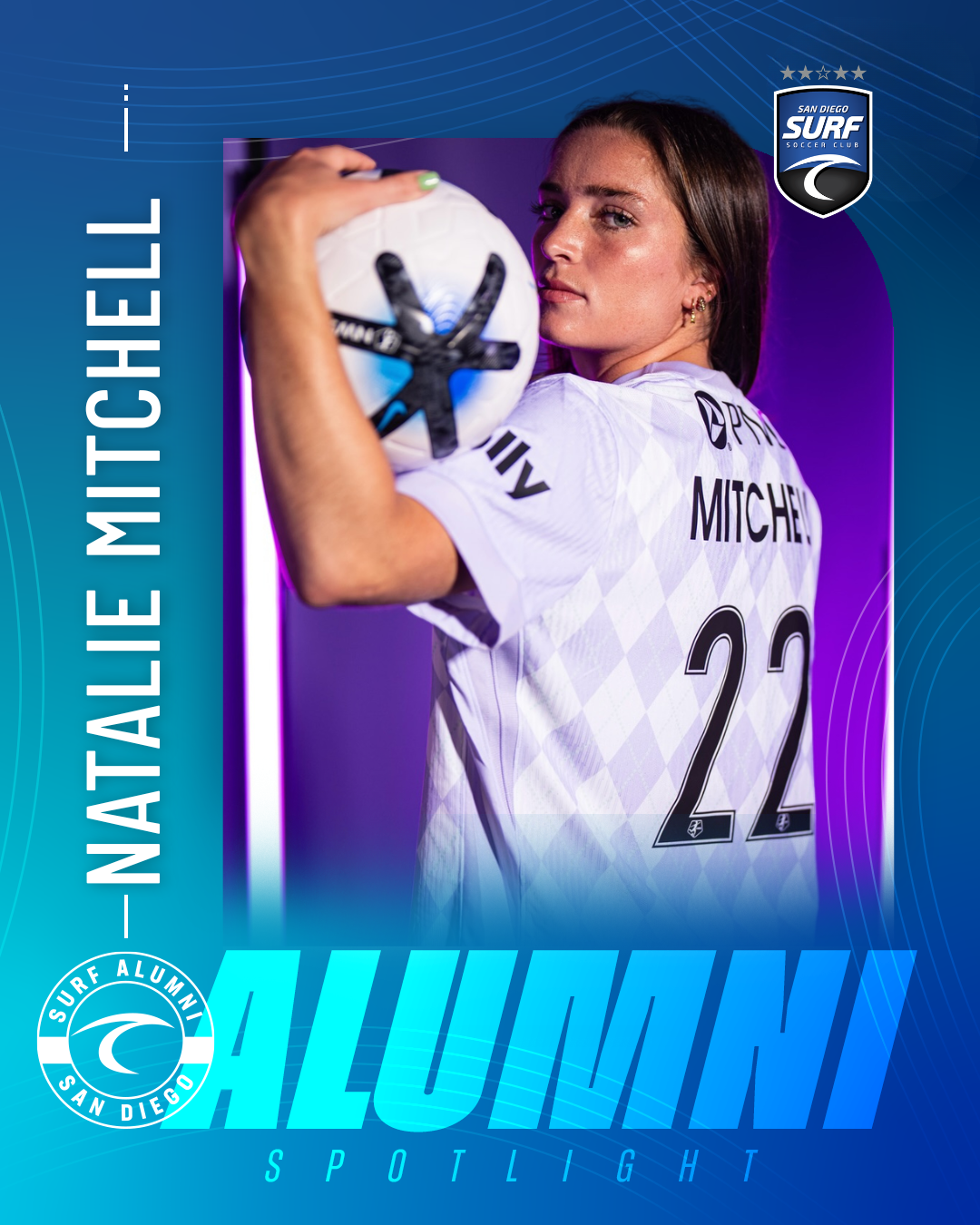 Portrait of a female soccer player in a white 'MITCHELL' jersey with number 22, holding a soccer ball, against a blue gradient background with the Surf Alumni San Diego badge and 'Alumni Spotlight' text.