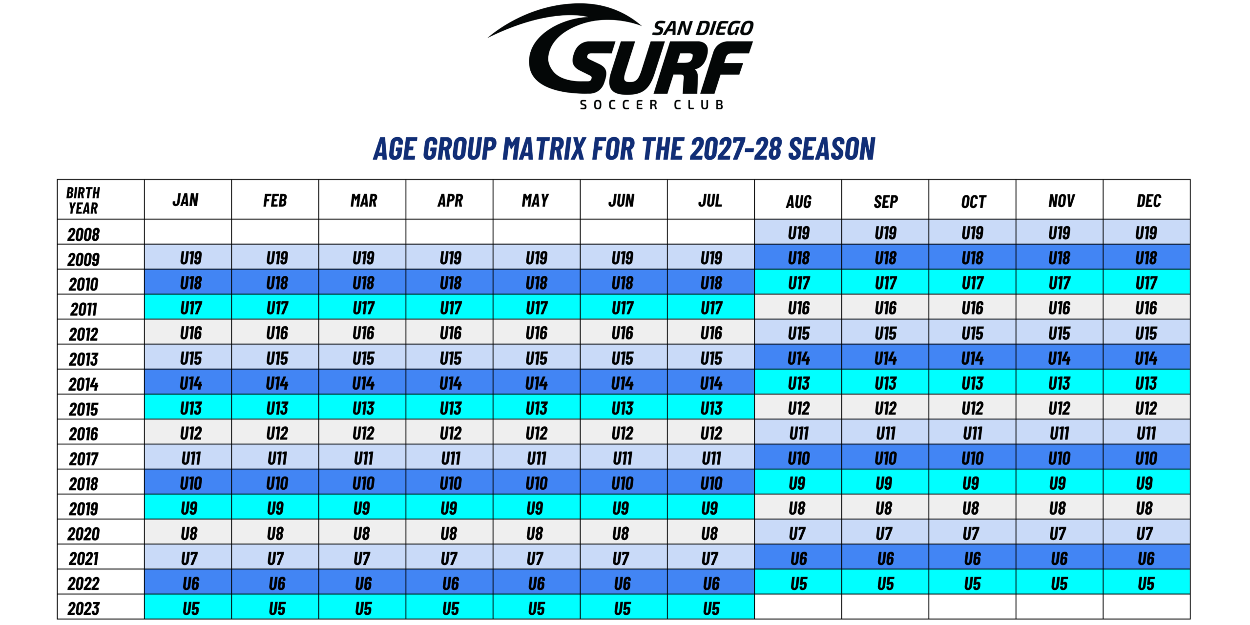 Age Group Matrix 202728 (1)